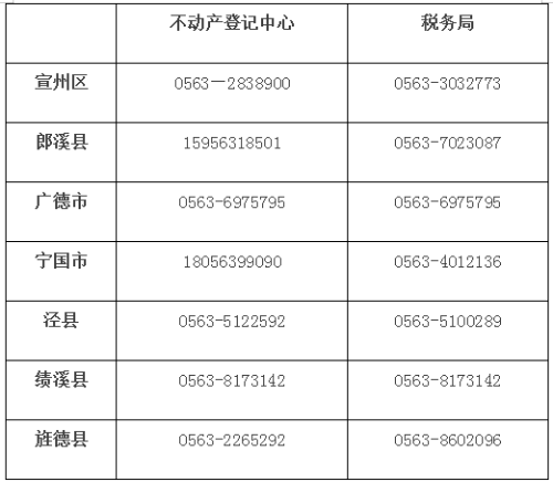 宣城2023年春节期间不动产登记“不打烊”便民服务通告(图1)