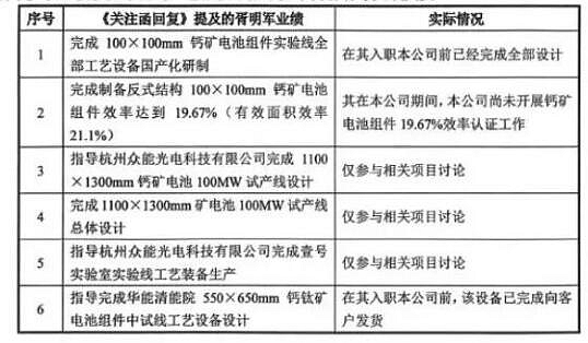 金账师快报｜又一相关方“打脸”奥联电子！(图1)